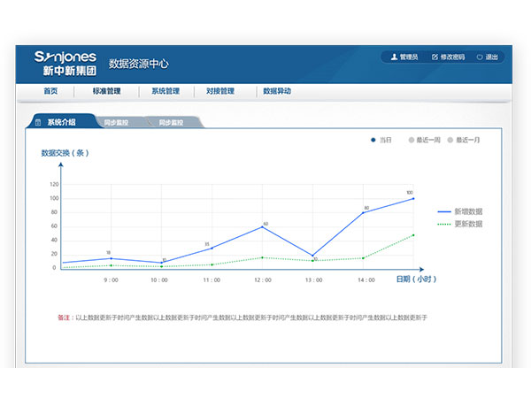 數據資源中心 數據資源中心